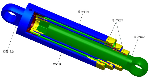 液壓油缸構成簡圖